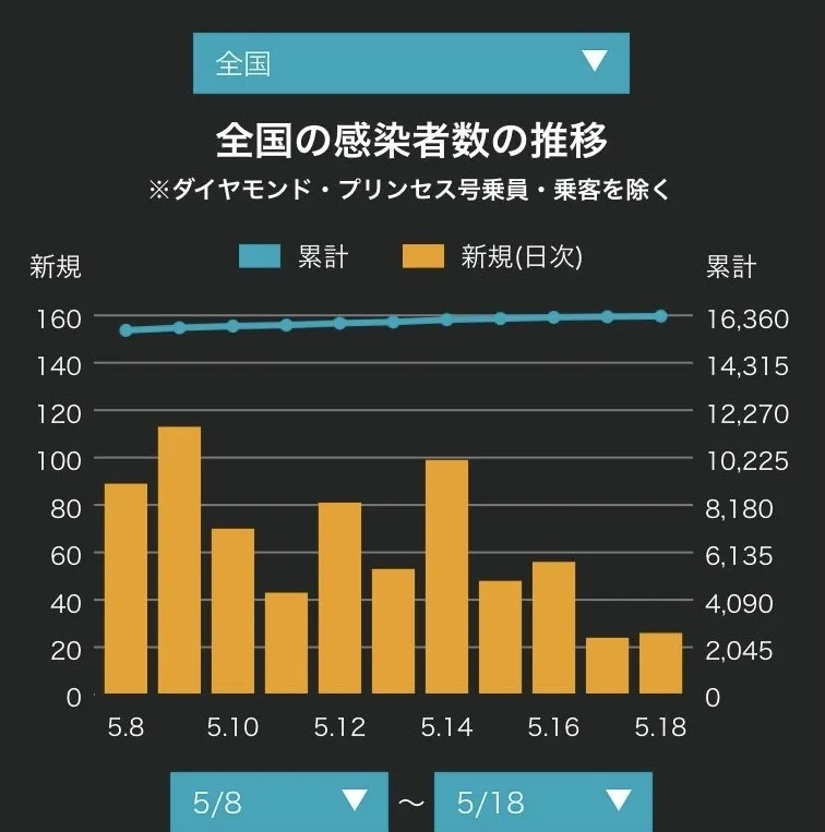 事態 宣言 解除 京都 緊急 政府、9都道府県の緊急事態宣言解除を決定